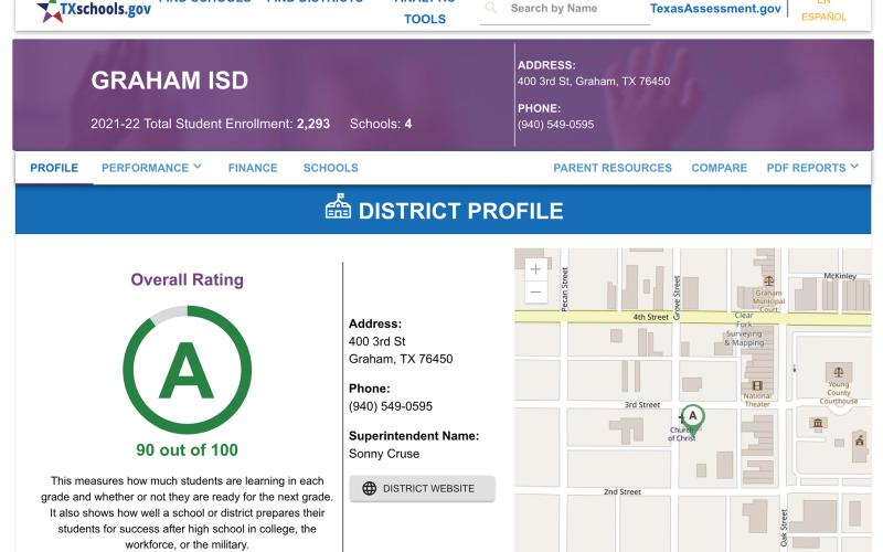 (TEA | CONTRIBUTED PHOTO) The district overall rating on the Texas Education Agency A-F Accountability Rating website txschool.gov for 2021-2022. Ratings by the state have been held up due to the COVID-19 pandemic and temporary injunctions by Travis County courts.