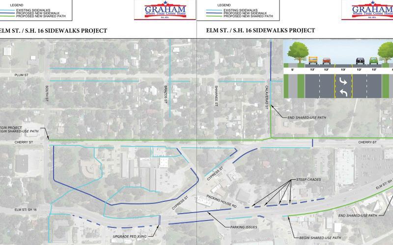 (ZACH HUSEN | CONTRIBUTED PHOTO) One half of the sidewalks project down Hwy. 16 and including some side streets in Graham. The city will no longer be pursing funding for the project from the Texas Department of Transportation.
