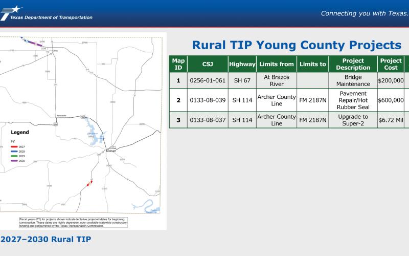 (TXDOT | CONTRIBUTED PHOTO) A map showing three projects that are being proposed in Young County from 2027-2030 from the Texas Department of Transportation. A virtual meeting is being held through Tuesday, May 19 to accept public feedback on the projects.