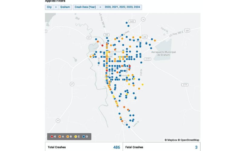 (ZACH HUSEN | CONTRIBUTED PHOTO) All crashes in the city of Graham from Dec. 30, 2019 to Dec. 30, 2024 that are shown in color under one of five possible classifications from the Texas Department of Transporation.
