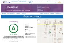 (TEA | CONTRIBUTED PHOTO) The district overall rating on the Texas Education Agency A-F Accountability Rating website txschool.gov for 2021-2022. Ratings by the state have been held up due to the COVID-19 pandemic and temporary injunctions by Travis County courts.
